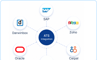 Enterprise-grade integrations