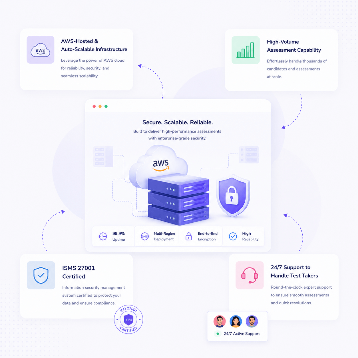 Enterprise-grade security and scalability