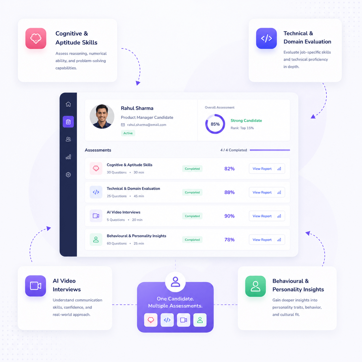 Multiple assessment types for a single candidate
